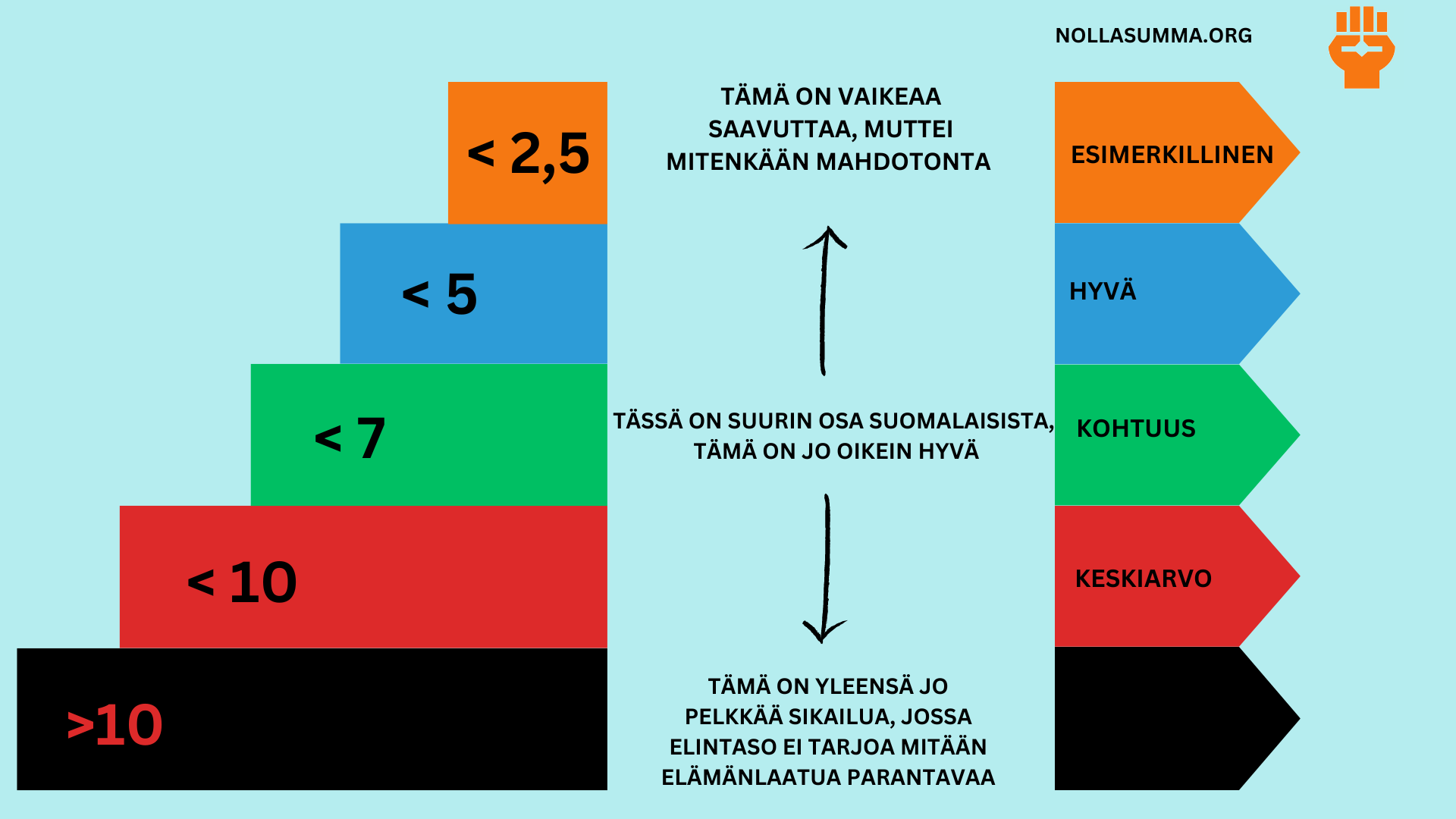 Nollasumma ja kohtuuden portaat